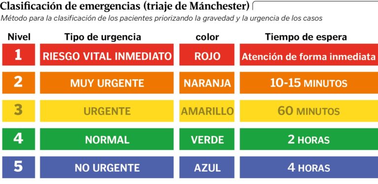 Modelos De Triaje En Urgencias – Academia Albanta